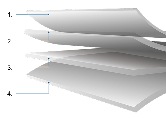 numbered layers