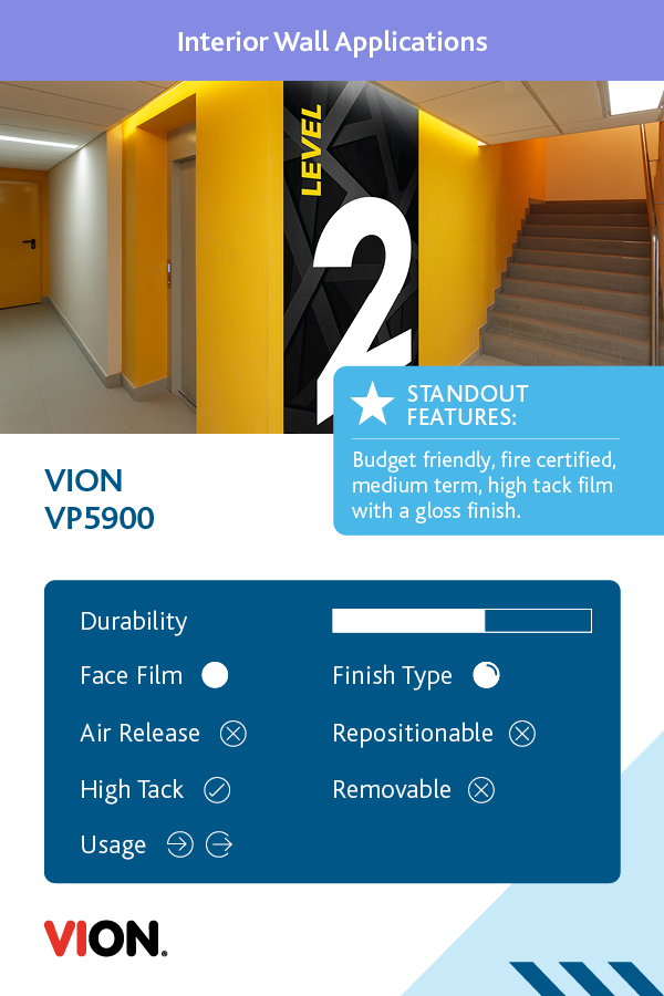 VION VP5900